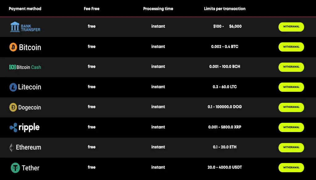 Deposit and Withdrawal Methods